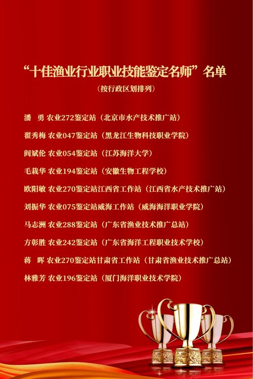 全國十佳漁業(yè)行業(yè)職業(yè)技能鑒定名師揭曉,威海一位名師入榜