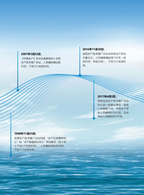 輝煌成就 水產(chǎn)技術推廣三十年回顧 第二期 發(fā)展歷程