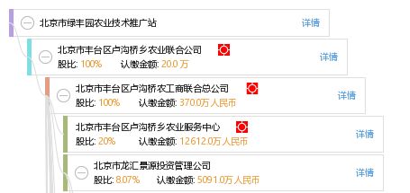 北京市綠豐園農(nóng)業(yè)技術推廣站