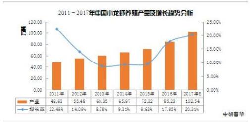 潛江小龍蝦市場有多大 2021小龍蝦行業(yè)的未來發(fā)展前景預測分析
