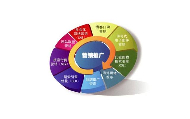 網(wǎng)絡營銷必備三要素:網(wǎng)站推廣,營銷互動,營銷策略你了解多少?