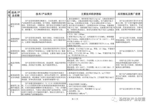 工信部發(fā)布《建材工業(yè)鼓勵(lì)推廣應(yīng)用的技術(shù)和產(chǎn)品目錄（2018-2019年本）》推動(dòng)行業(yè)技術(shù)升級(jí)
