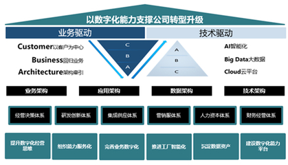股權激勵落地，智能制造業務有望成為賽意信息最大增長極