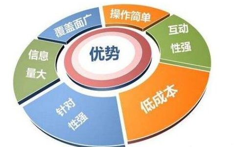 SEO 技術(shù)推廣中的技術(shù)與營(yíng)銷融合體