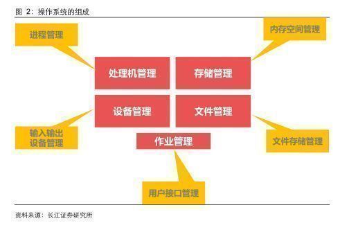 信創(chuàng)行業(yè)報(bào)告 深度之操作系統(tǒng)關(guān)山飛渡，大道篤行